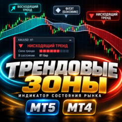 Buy and Sell Zones - индикатор тренда и флета для MT4 и MT5