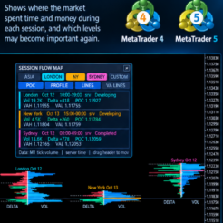 SessionFlowMap — мультисессионный профиль объёма и дельты с уровнями POC (для MT4 и MT5)
