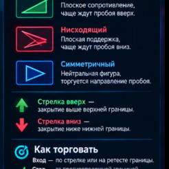 Apex Converge для MT4 и MT5