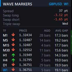 WaveMarkers — индикатор трендов разных ТФ. Смотрите видео