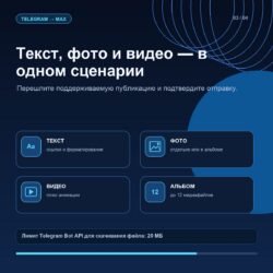 Текст, фото, видео, анимации и альбом до 12 медиафайлов