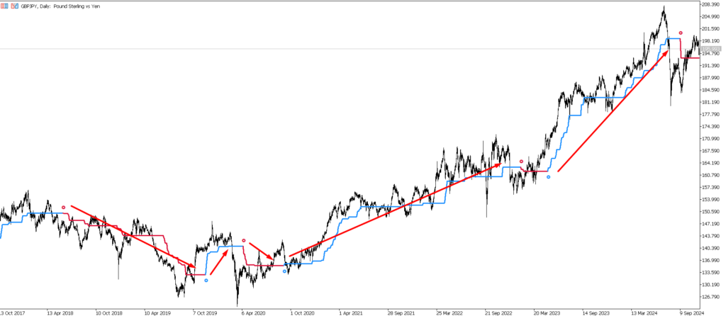 AdaptiveTrendHunter для MT5