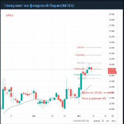 Инвестиции: от теории к стабильному результату. Стратегия 38% - изображение 7