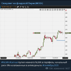 Инвестиции: от теории к стабильному результату. Стратегия 38% - изображение 10