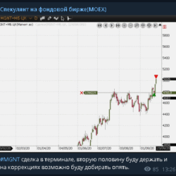 Инвестиции: от теории к стабильному результату. Стратегия 38% - изображение 11