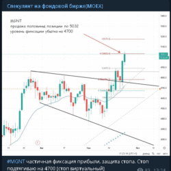 Инвестиции: от теории к стабильному результату. Стратегия 38% - изображение 12