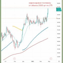 Инвестиции: от теории к стабильному результату. Стратегия 38% - изображение 18