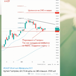 Инвестиции: от теории к стабильному результату. Стратегия 38% - изображение 19