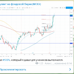 Инвестиции: от теории к стабильному результату. Стратегия 38% - изображение 22