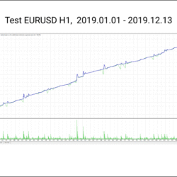 Торговый робот Wall Street Original (WSO EA) MT4 - изображение 2