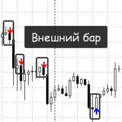 Индикатор модели поглощения OutsideBar MT4 с поддержкой объемов VSA