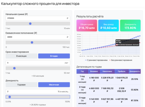 Инвесторы, вы тоже строите догадки, сколько принесут ваши вложения через 5 лет?