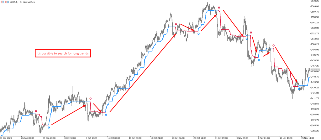 AdaptiveTrendHunter для MT5