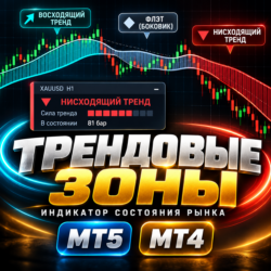 Buy and Sell Zones - индикатор тренда и флета для MT4 и MT5