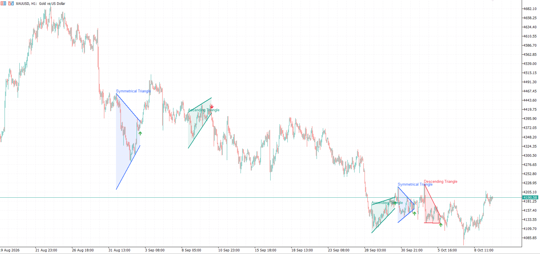Apex Converge для MT4 и MT5