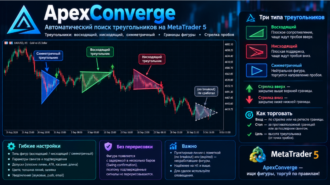 Apex Converge для MT4 и MT5