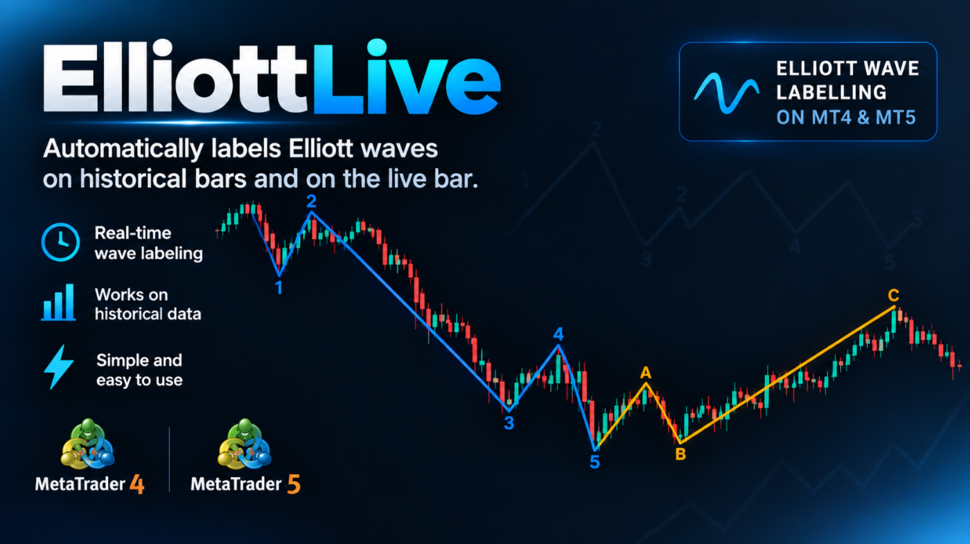 Elliott Live для MT4 и MT5. Индикатор волн Эллиота с прогнозом