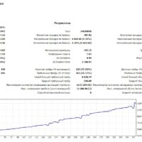 Торговый робот Shooter EA MT5 - изображение 6