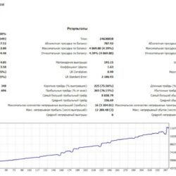 Торговый робот Shooter EA MT5 - изображение 6