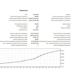 Торговый робот Shooter EA MT5 - изображение 2