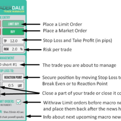 Trade Manager