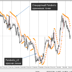 Индикатор Parabolic_R2 для МТ4 и МТ5