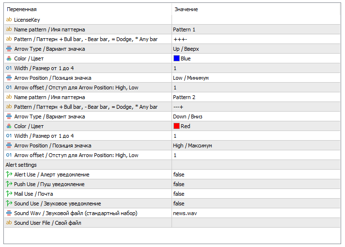 Универсальный индикатор поиска свечных паттернов Find Patterns для МТ5 и МТ4