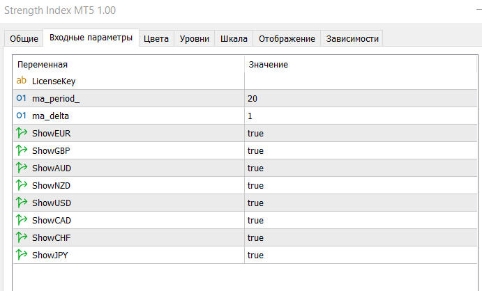 Индикатор силы валют Strength Index для MT5