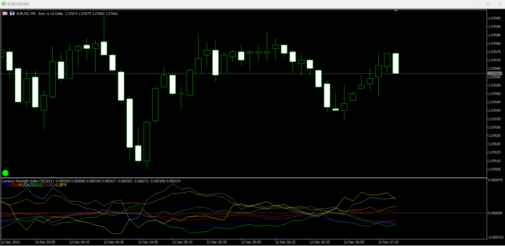 Индикатор силы валют Strength Index для MT5