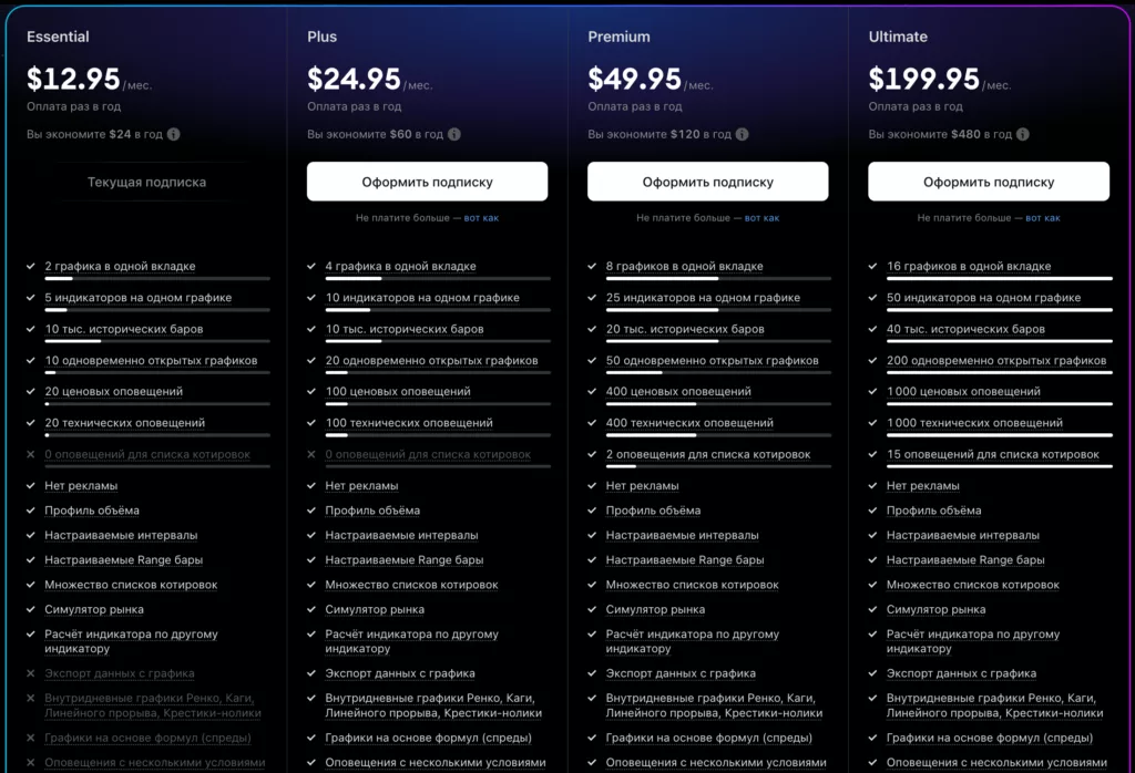 Как оплатить TradingView из России в 2026?