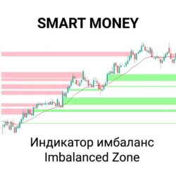 Smart Money: Индикатор имбаланса (дисбаланса) Fair Value Gap (FVG) - Imbalanced Zone MT4+MT5