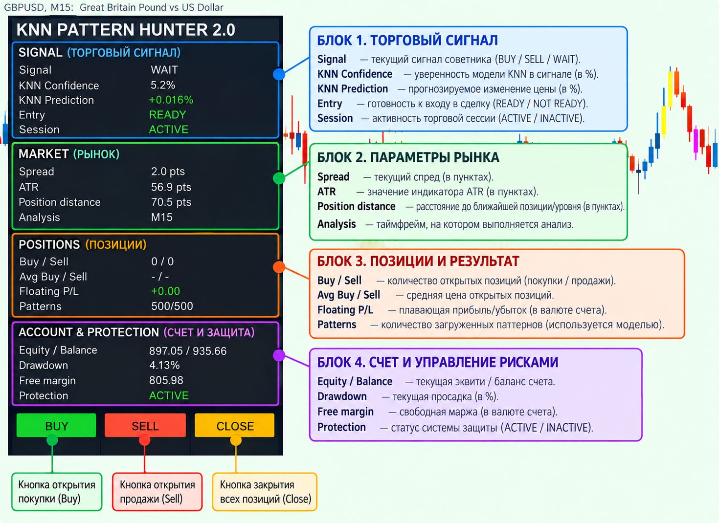 Информационная панель