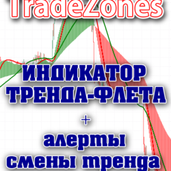 Индикатор флета и тренда