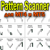 PatternScanner — индикатор свечных паттернов
