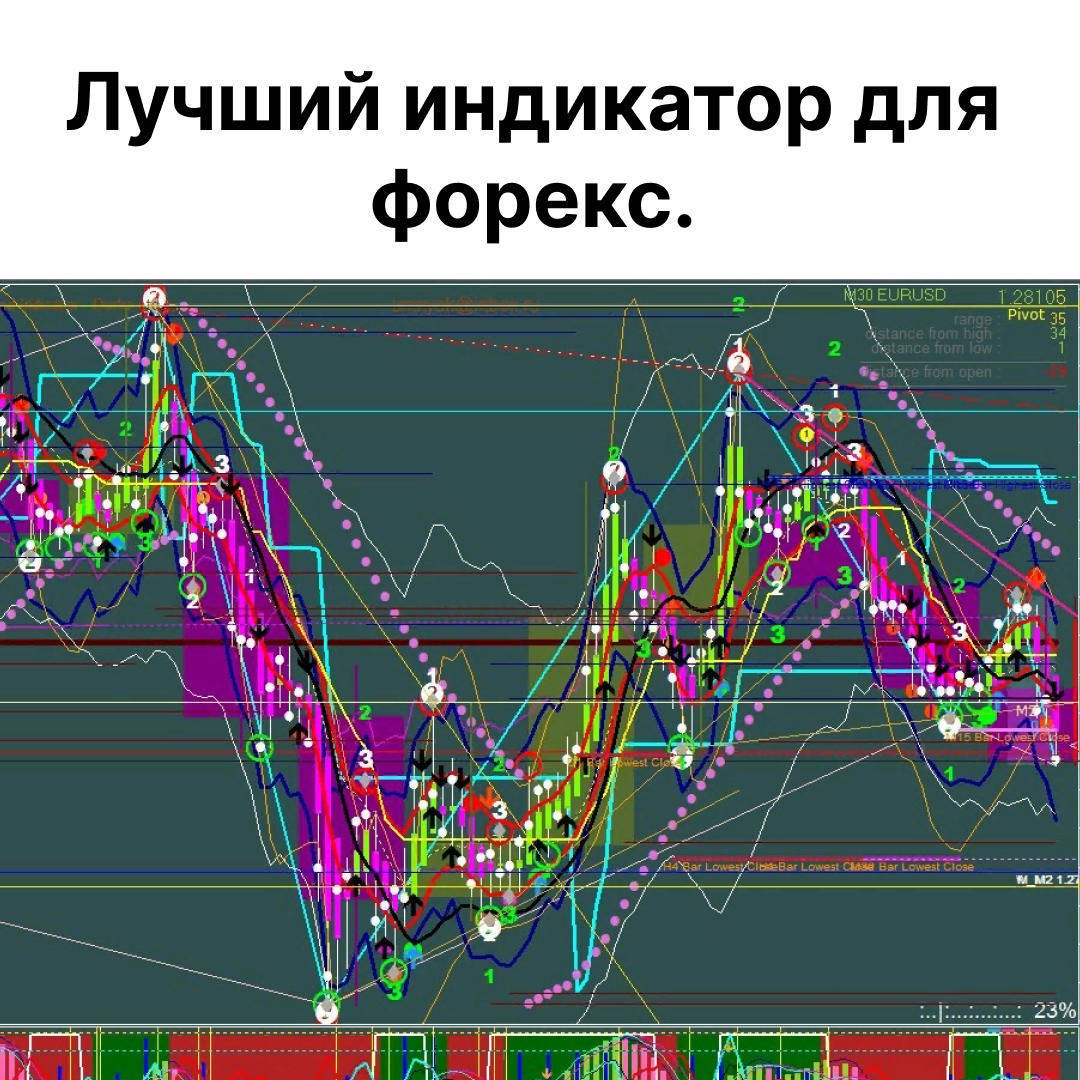 Индикаторы для трейдинга