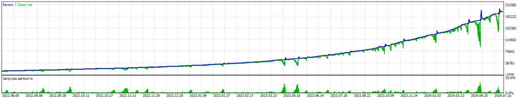 Martin Mover King NZDUSD 83%_0