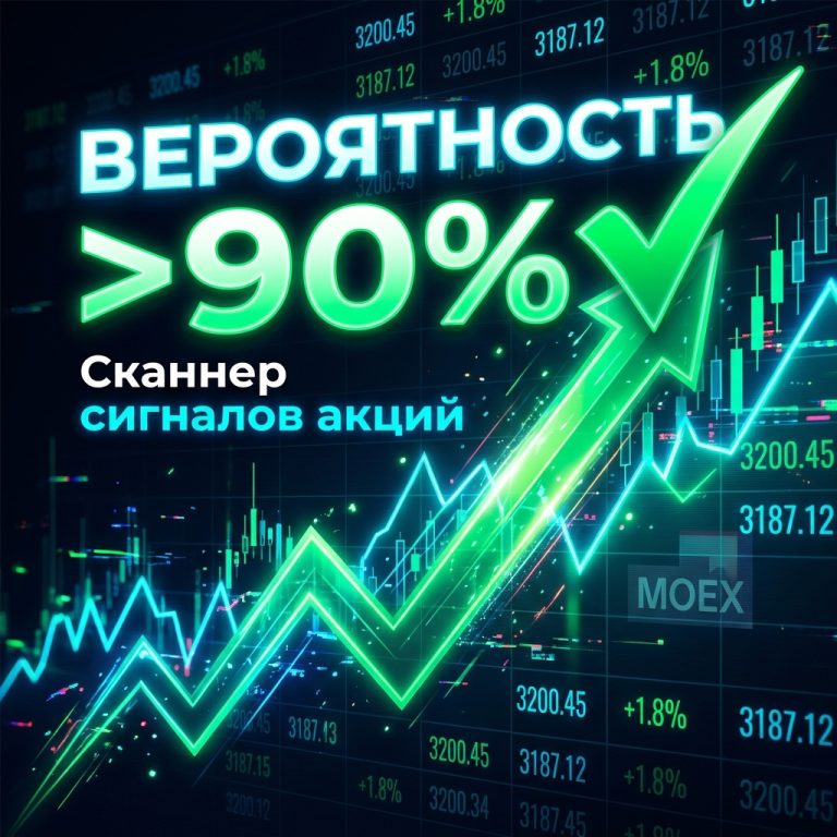 Обложка статьи о сканере сигналов акций Мосбиржи
