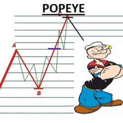 Торговый советник POPEYE для MT4 и МТ5