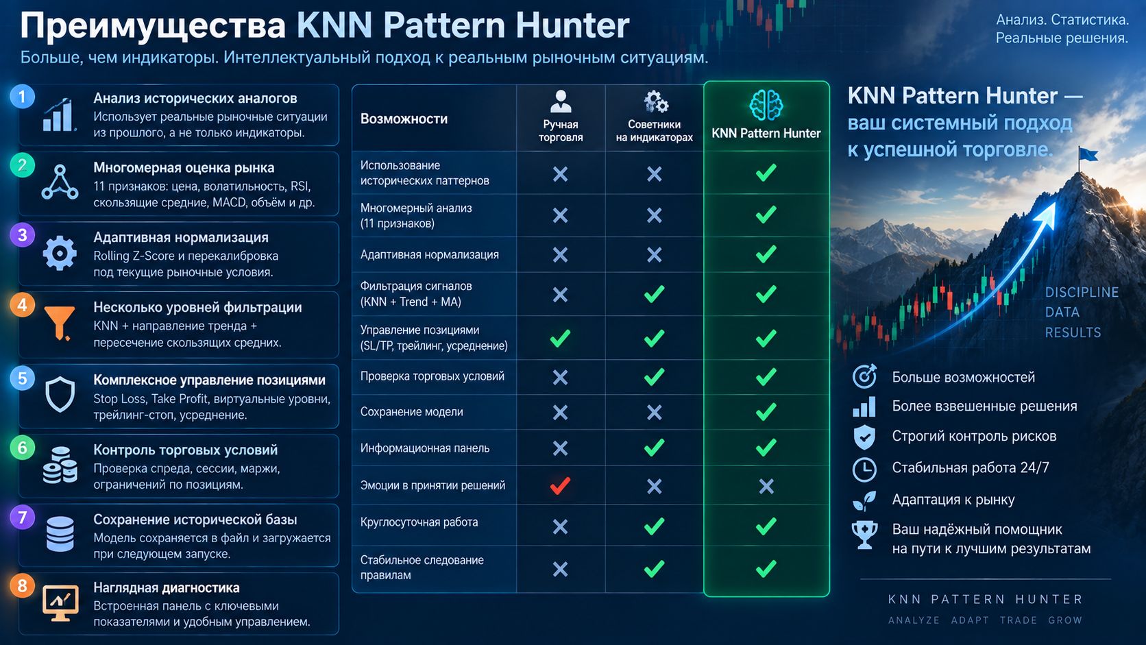 Преимущества KNN Pattern Hunter
