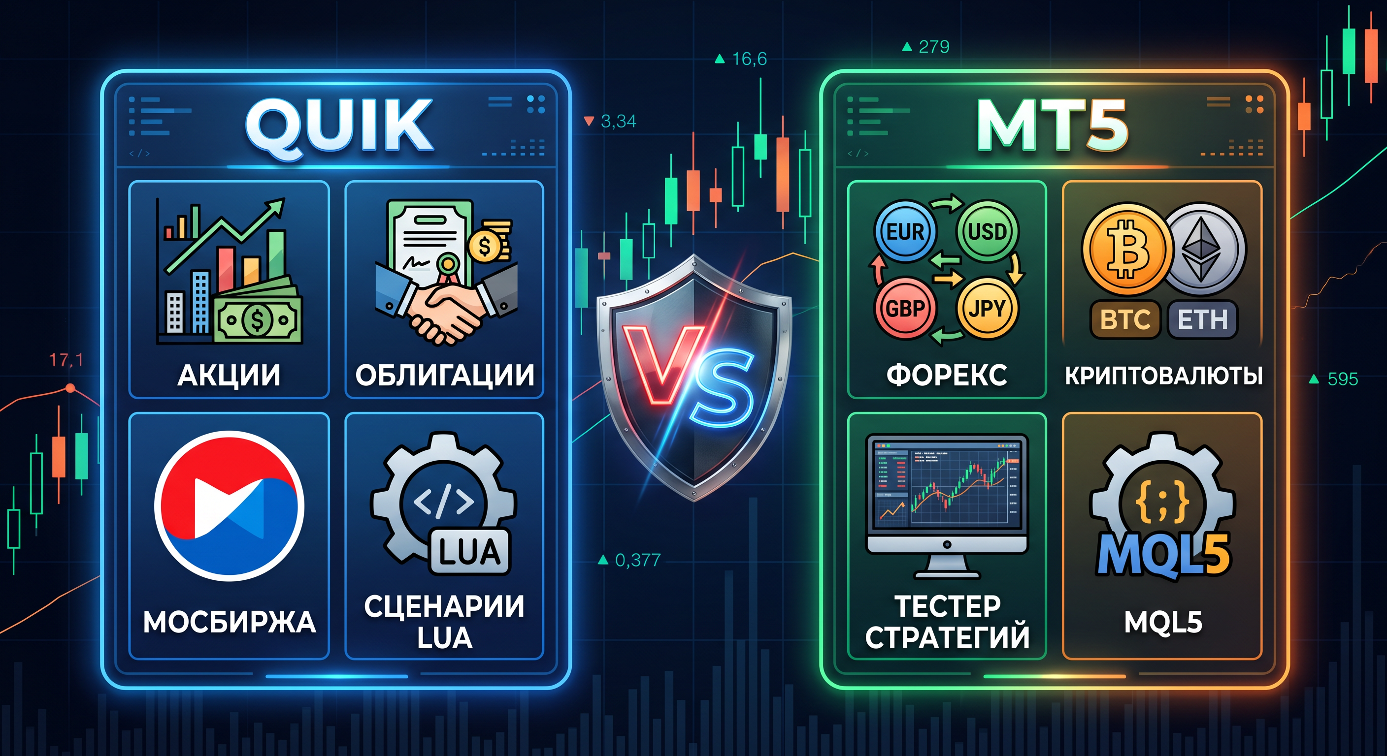 QUIK vs MT5 — сравнительная схема