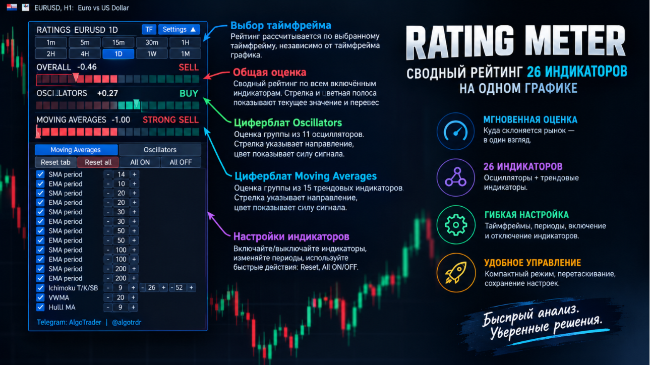 RatingMeter. Комплексный индикатор тренда. Мультитаймфрейм.