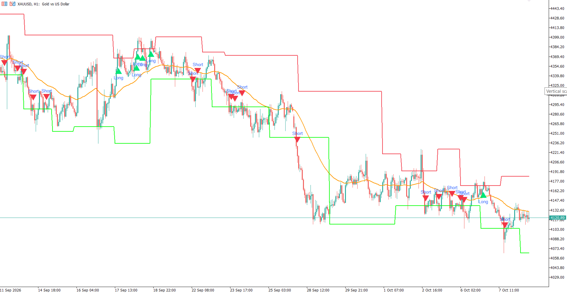 Retest Pivot Signals для MT4 и MT5