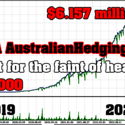Торговый робот Australian Hedging MT4 и MT5 с мониторингом