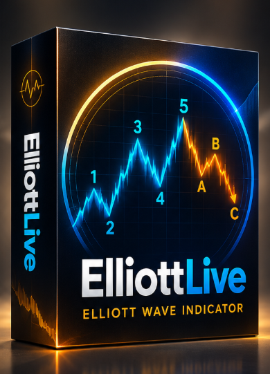 Elliott Live для MT4 и MT5. Индикатор волн Эллиота с прогнозом