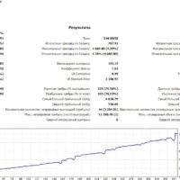 Торговый робот Shooter EA MT5 - изображение 5