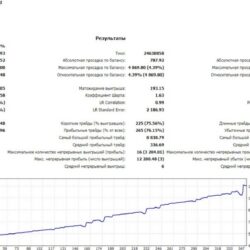Торговый робот Shooter EA MT5 - изображение 5