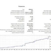 Торговый робот Shooter EA MT5 - изображение 4