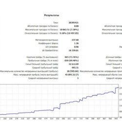 Торговый робот Shooter EA MT5 - изображение 4