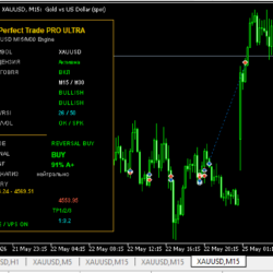 New Perfect Trade AI Indicator M15 PRO ULTRA - изображение 2