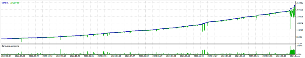 Tester Swap master GBPJPY 20%_0